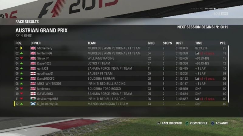 Ausrtrian Grand Prix - Race Results R12
