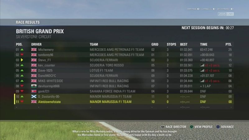 British Grand Prix - Race Results R13