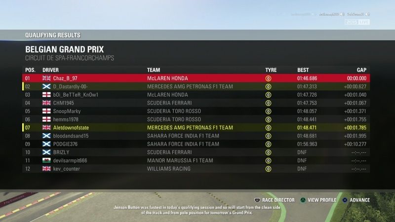 Belgian Grand Prix - Race Results Spa_sc11