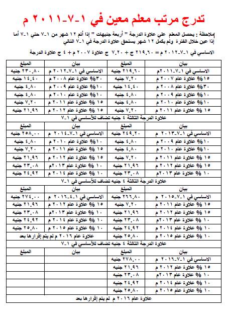 تدرج مرتب معلم معين في 1 -7 -2011 _o_ooo10