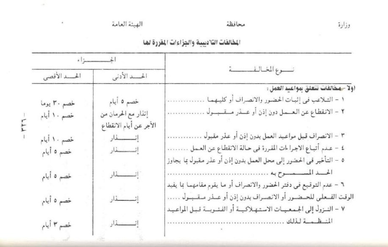  المخالفات التأديبية والجزاءات المقررة لها - مخالفات تتعلق بمواعيد العمل Oooi_o11