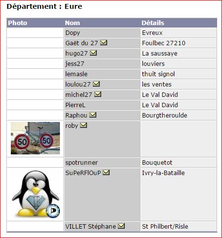 Localisation des membres sur la carte de France - Page 2 Captur22