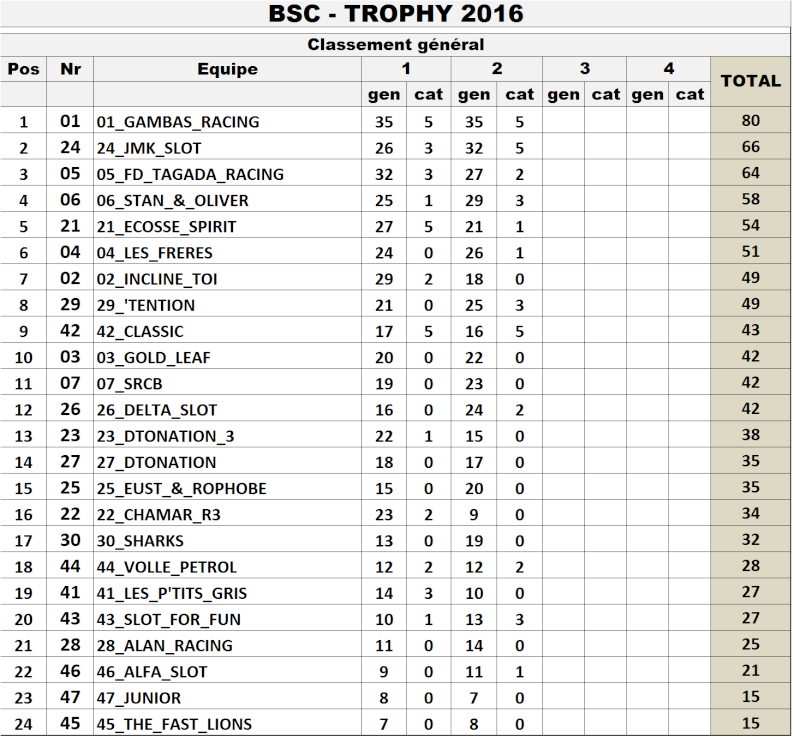 TROPHY 2016 - Page 2 Champi10