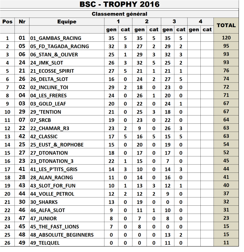 TROPHY 2016 - Page 2 Champi11