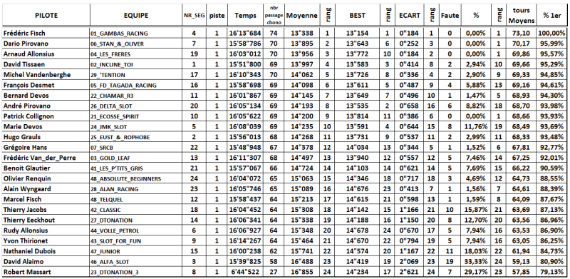 TROPHY 2016 - Page 2 Piste_10