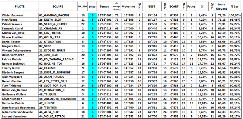 TROPHY 2016 - Page 2 Piste_15