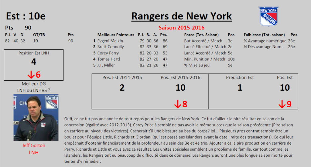 Bilan fin de saison : Équipe de l'Est 10_new11