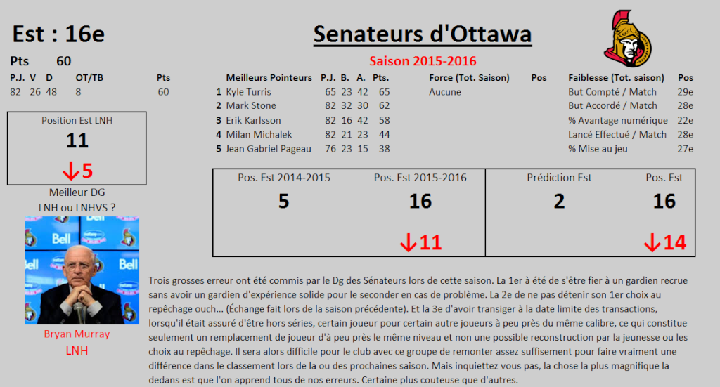 Bilan fin de saison : Équipe de l'Est 16_ott11