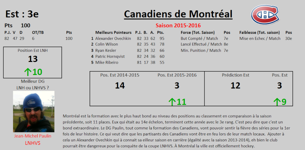 Bilan fin de saison : Équipe de l'Est 3_mont11