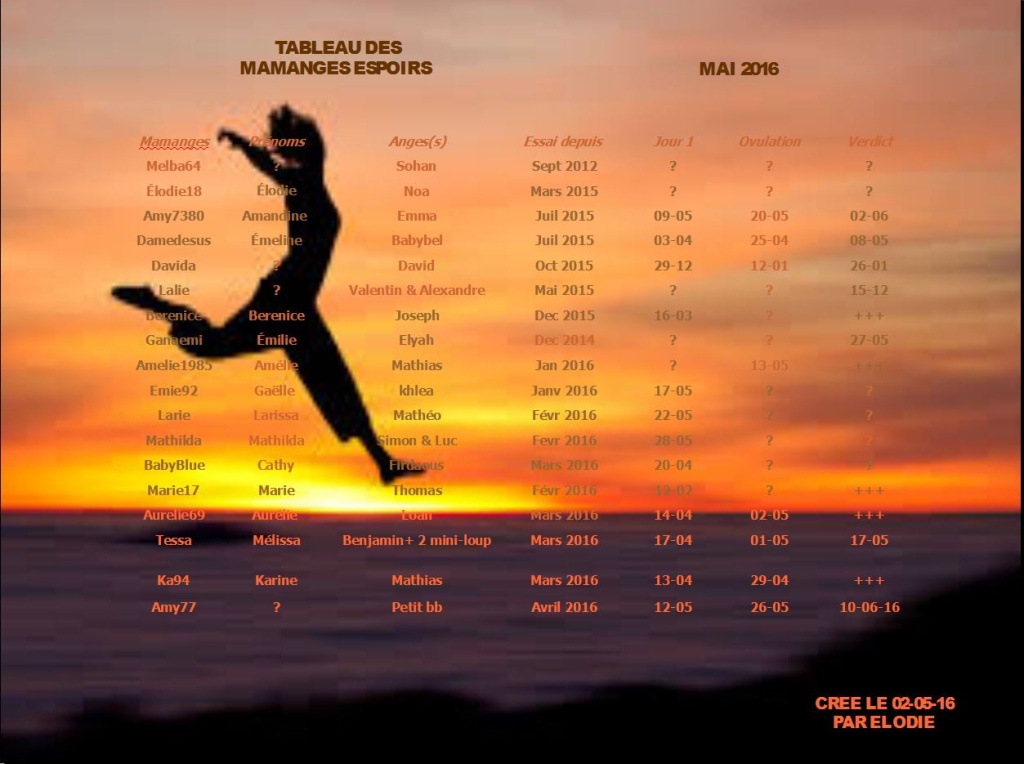 tableau des mamanges espoirs mai 2016 - Page 10 Captur15