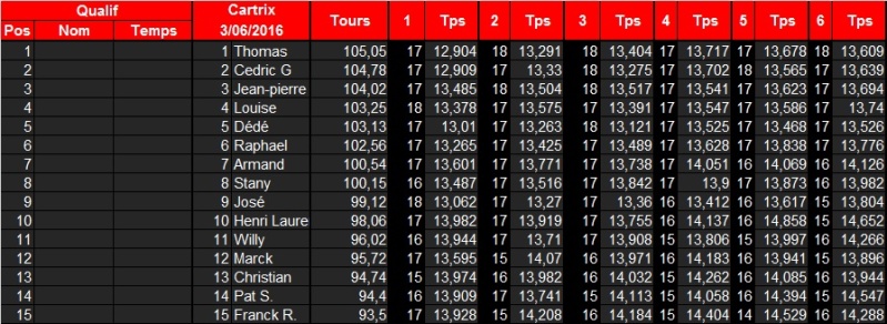 [CARTRIX] [ALLSLOTCAR] Classements 2016   Cartri16