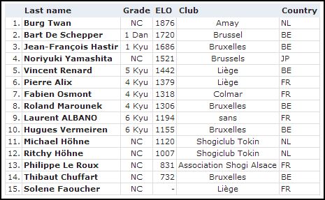 Tournoi de Liège - 25 juin 2016 Shogi-13