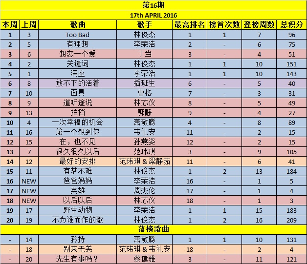 Your Weekly Top 20 Chinese Chart Part 5 - Page 21 Week1610