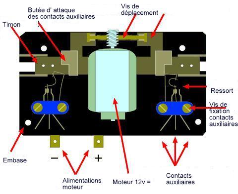 Moteur Fulgurex Lemaco