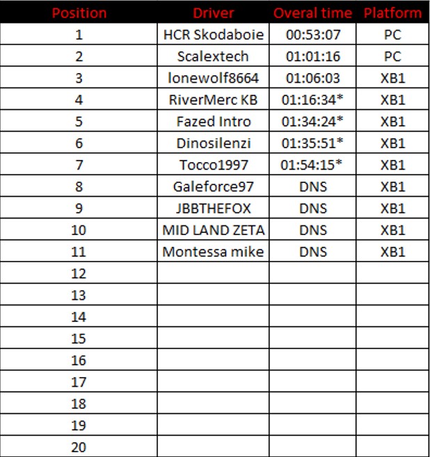 TORA Rally Championship - Results and Standings R1_res12