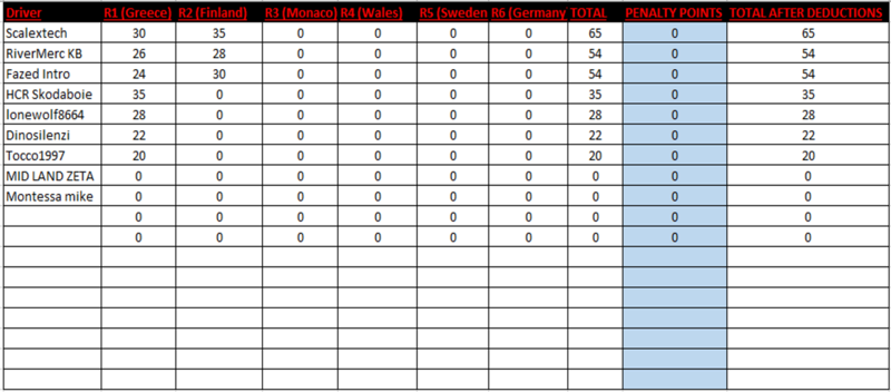 TORA Rally Championship - Results and Standings Rally_11