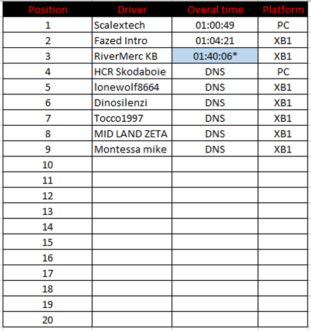 TORA Rally Championship - Results and Standings Rally_13