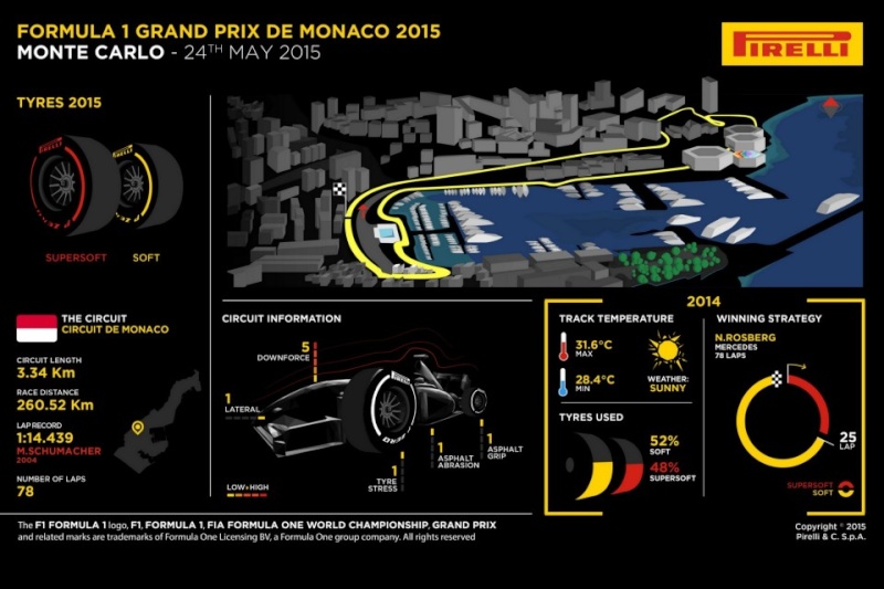 GP5 - MONACO - Dimanche 03 Avril Mon10