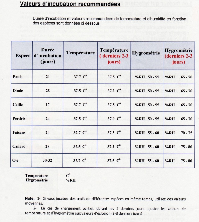 Tableau - Tableau d'incubation tout oeuf 00110