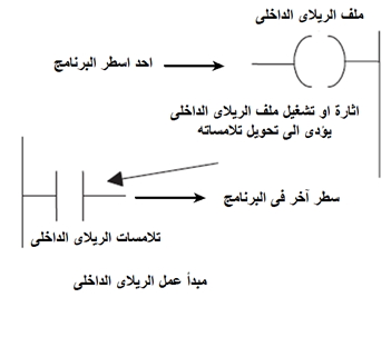 الدرس الثالث : مرجع التعليمات : INSTRUCTIONS REFERENCE Image_15