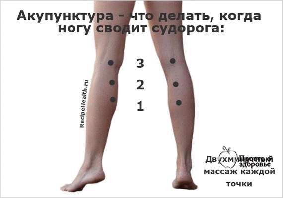 Как избавиться от судорог ног _ba6pn10