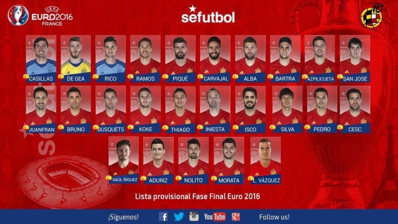 Euro 2016 • Espagne Cirace10