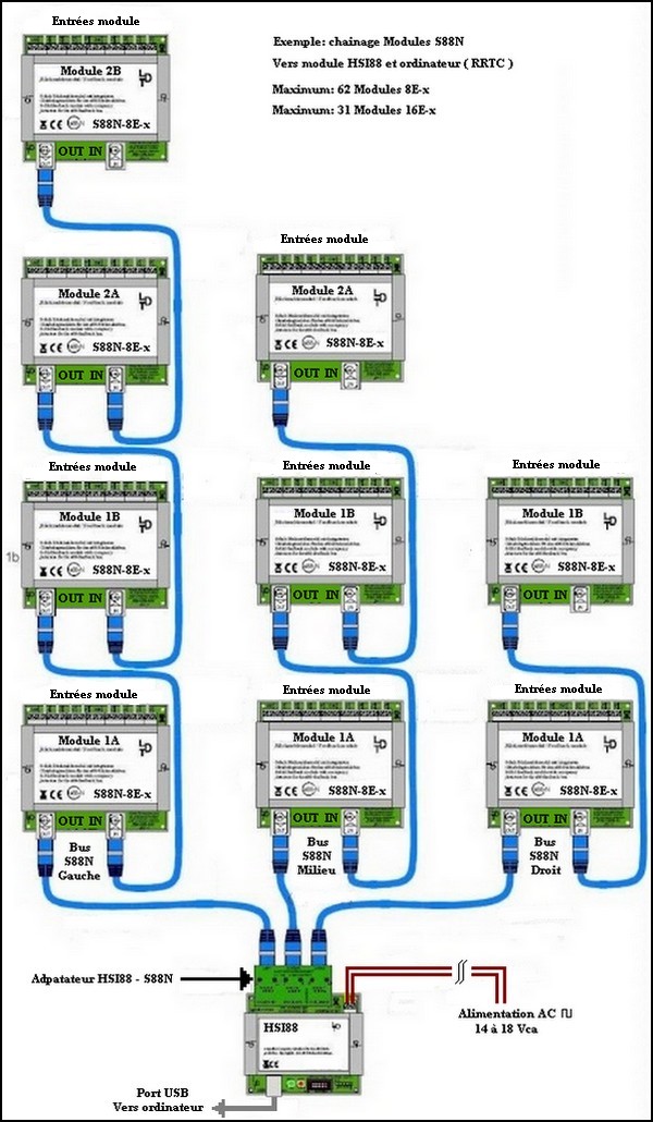 DiCoStation, problème de connexion avec RRTC 1_cabl10