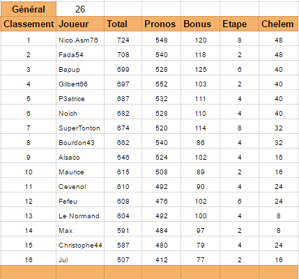 Top 14 - Classement Phase Régulière 2015-2016 - Page 2 Genera11