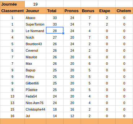 Top 14 - Classement Phase Régulière 2015-2016 Top14j10