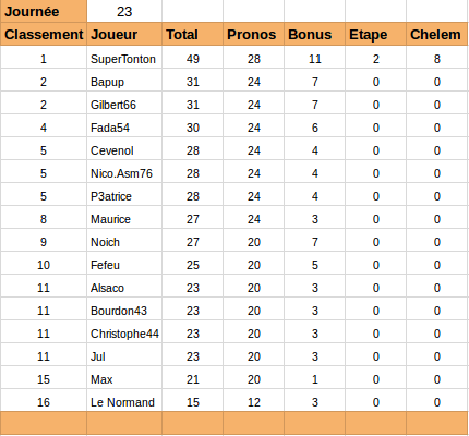 Top 14 - Classement Phase Régulière 2015-2016 - Page 2 Top14j14