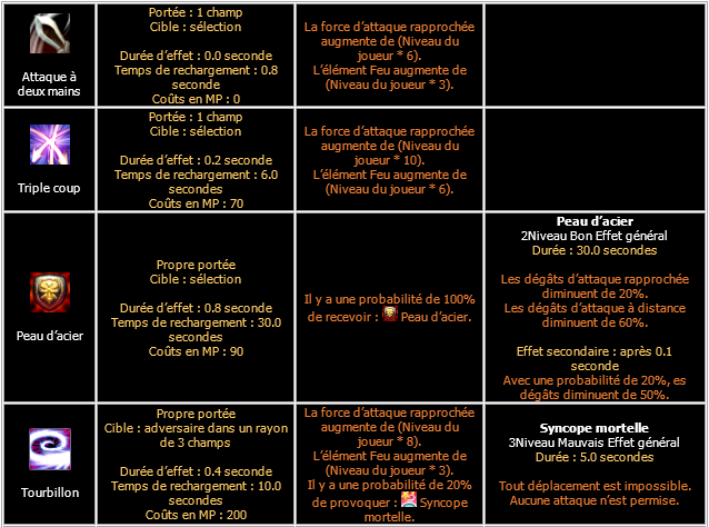 Skills SP en Corée Scree118