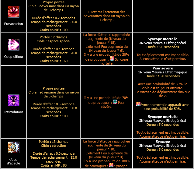 Skills SP en Corée Scree119