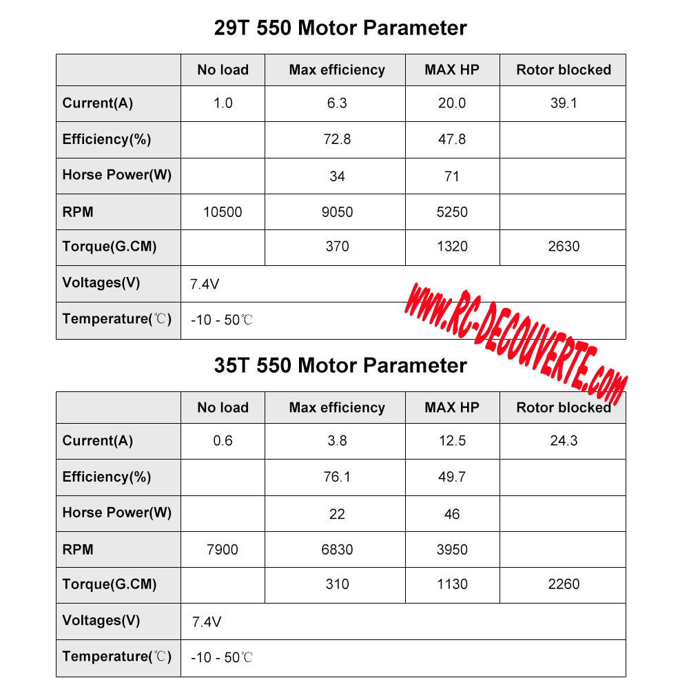 FTX Crawler Outback Geo FTX5591 RTR V3 - Page 2 Tablea12