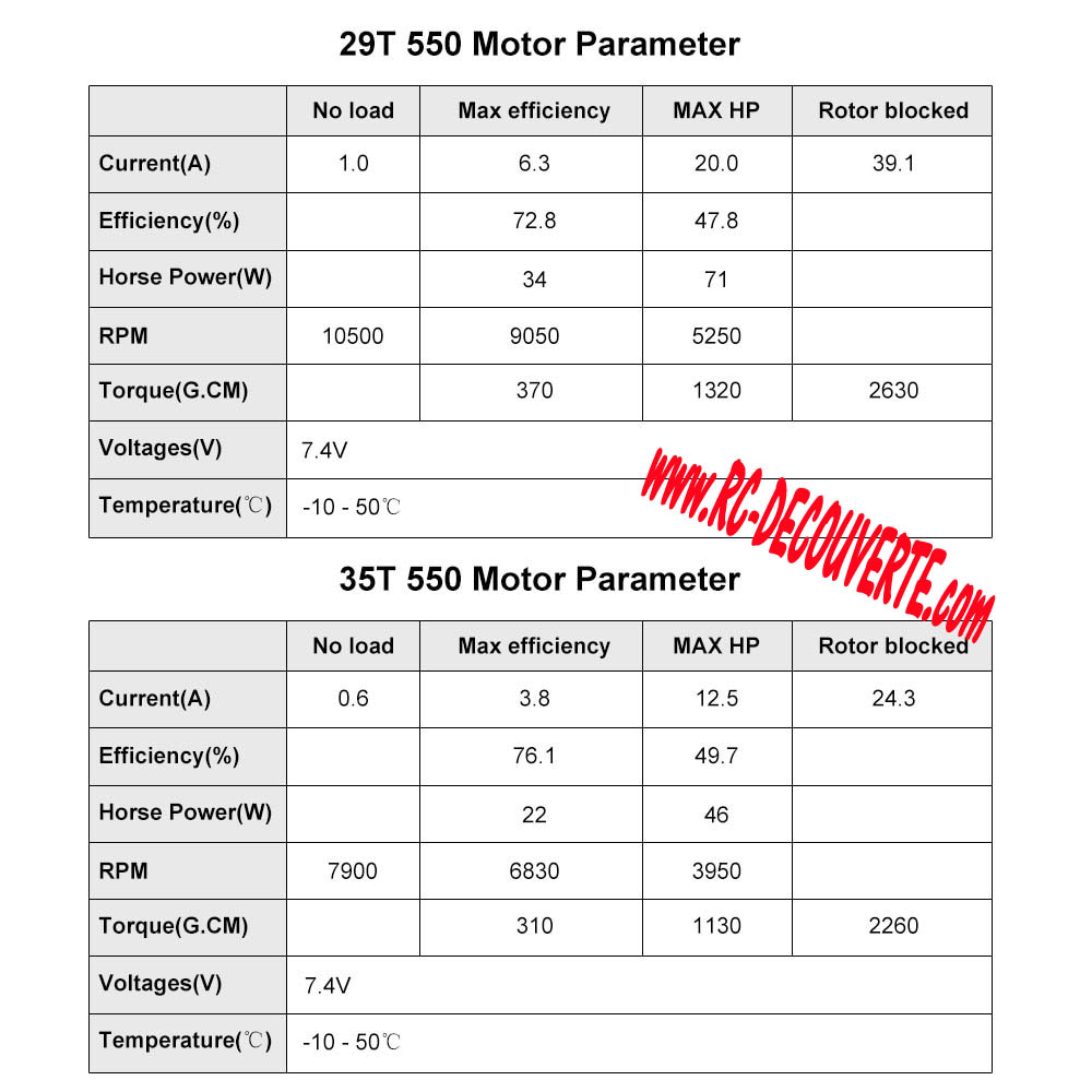 FTX Crawler Outback Geo FTX5591 RTR  V3 - Page 2 Tablea12