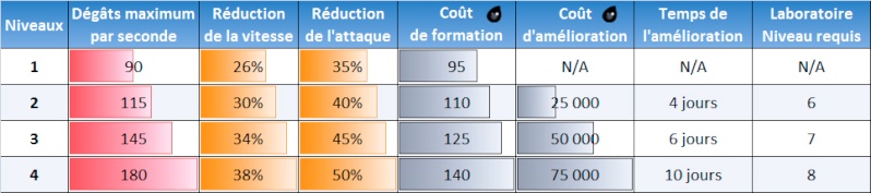 Le sort d'empoisonnement Tbl138