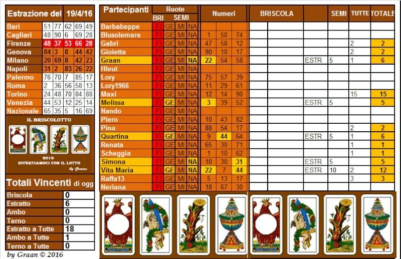 Il Briscolotto  dal 19.04 al 23.04.16  Brisco23