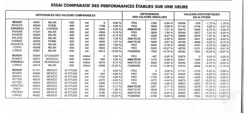 Coureurs et Clubs de janvier 1990 à octobre 1993 - Page 32 00336