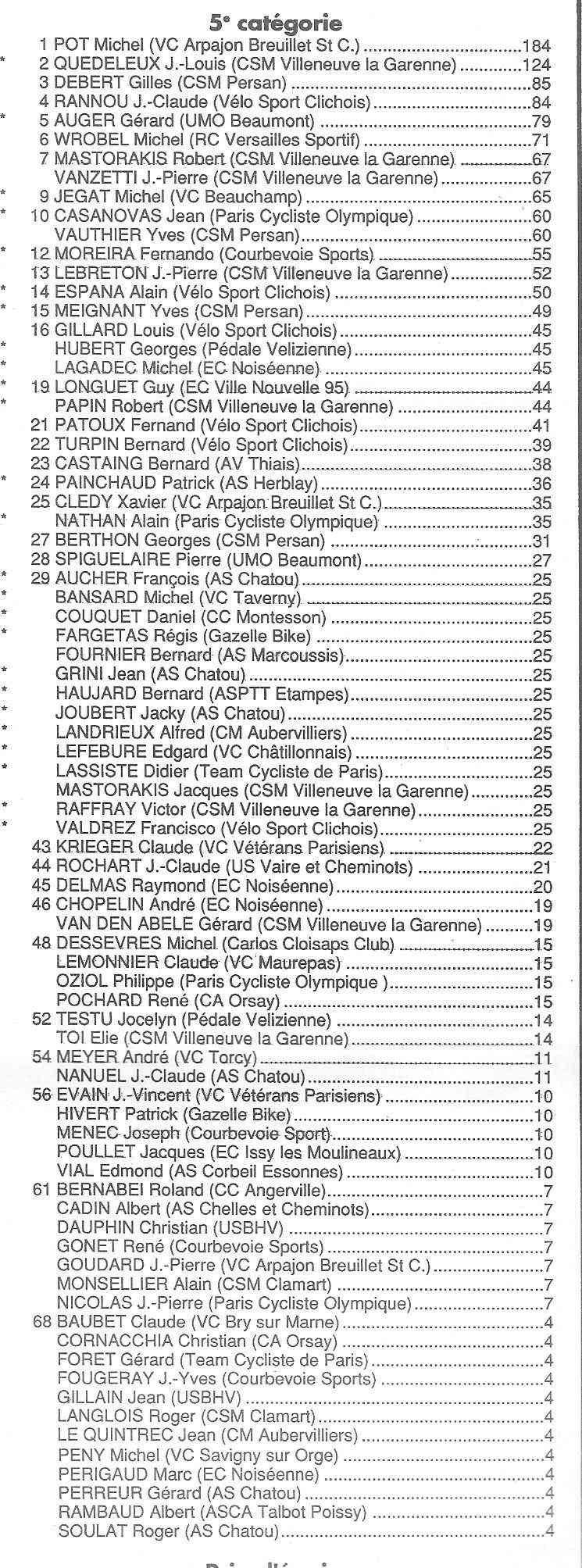 Coureurs et Clubs de janvier 1990 à octobre 1993 - Page 33 01424