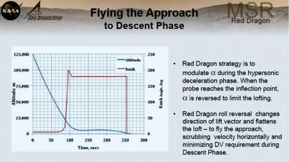 [SpaceX] Un vaisseau Red Dragon sur Mars en 2020 - Page 2 Red_dr10
