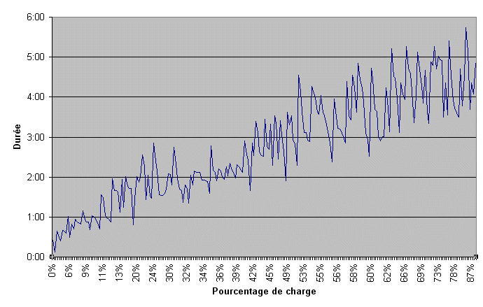 Nouveau défi et besoin de votre aide : estimation autonomie - Page 4 Graphi11