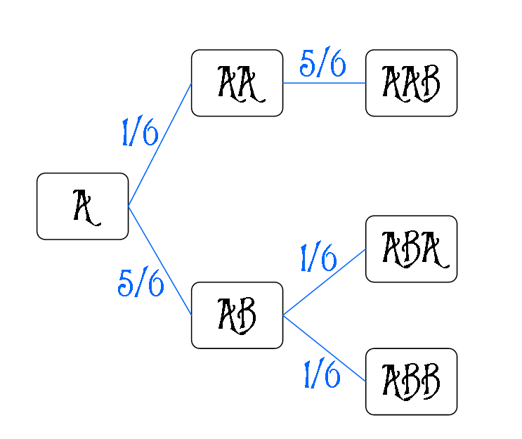 Mathématiques boyardesques - Page 7 Arbre10