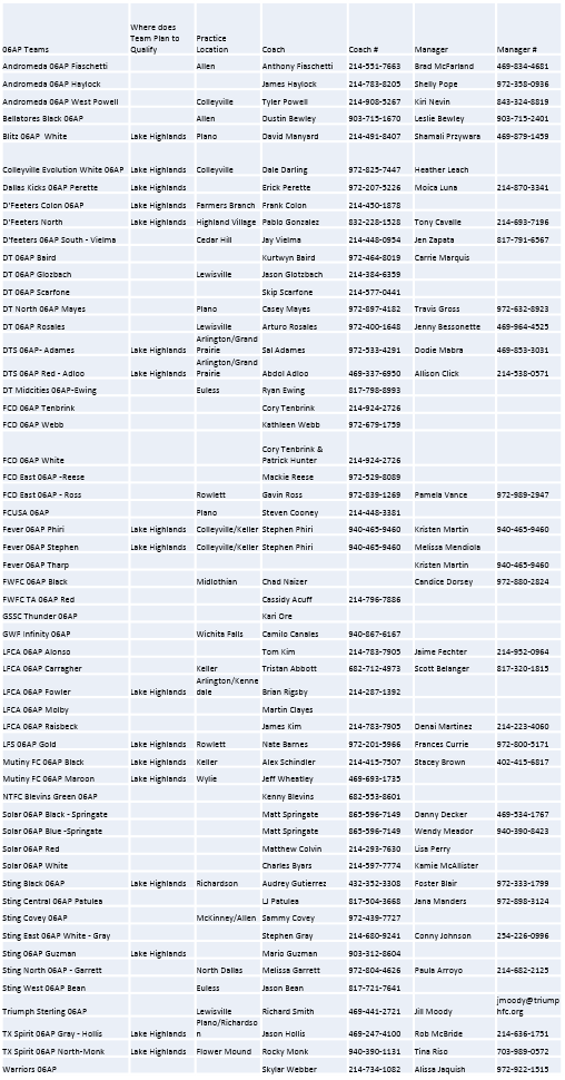 06AP Team List & Contact Info 4/4/16 April_11