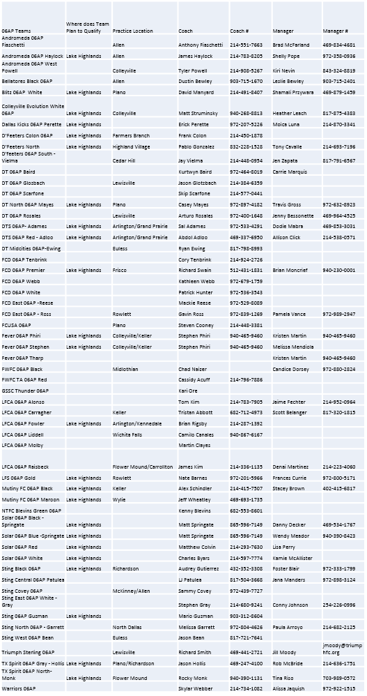 06AP Team & Contact List 04/26/2016 April_15