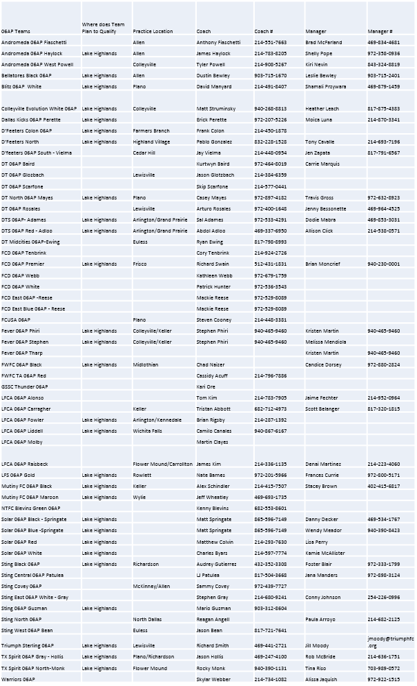 06AP Team & Contact List 04/29/2016 April_16