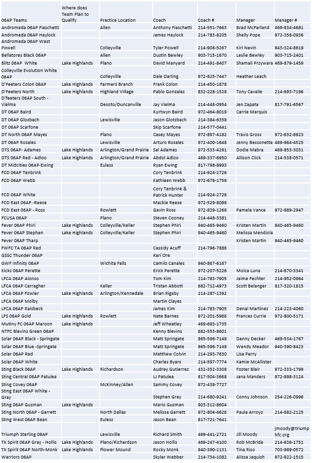 06AP Team & Contact List - 3/25/2016 March_10