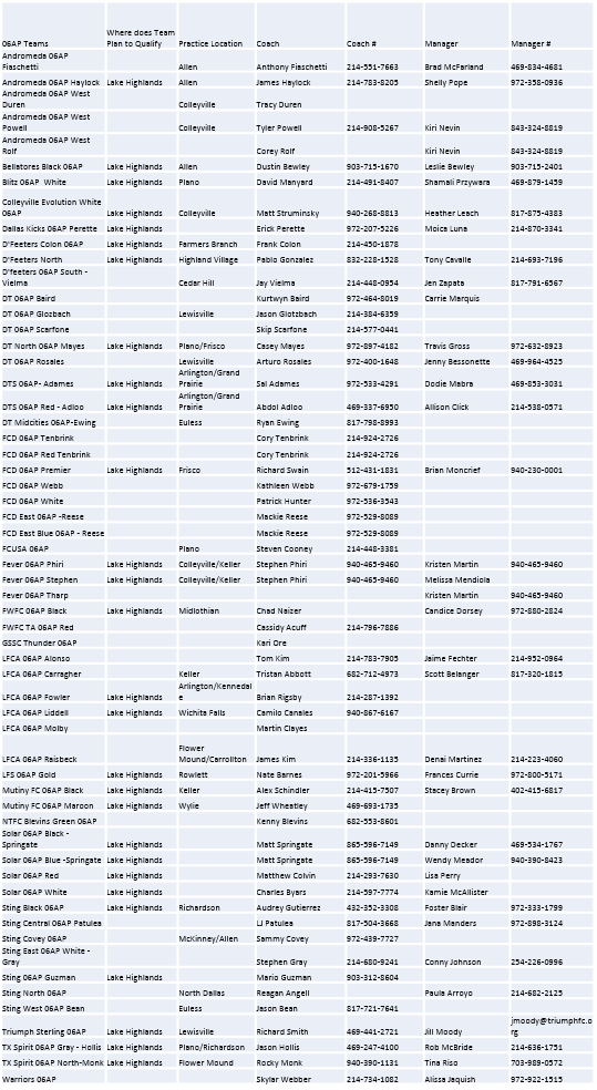 06AP Team & Contact List 05/09/2016 May_9_10