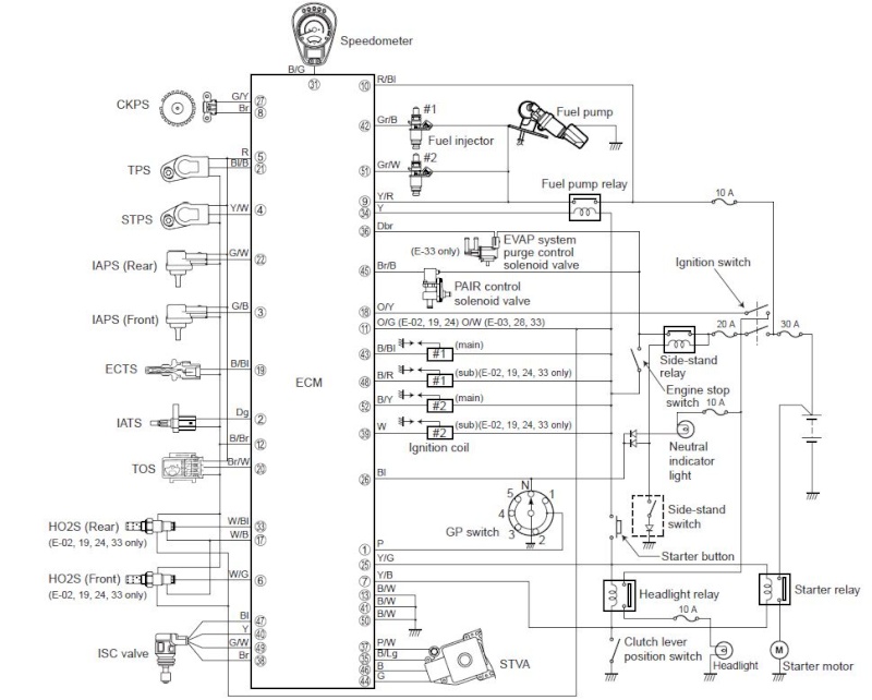 Before i lose my mind, why wont it start ? Vz800f10