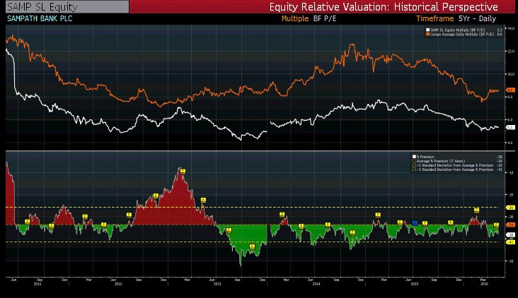 Bank Stocks Samp_510