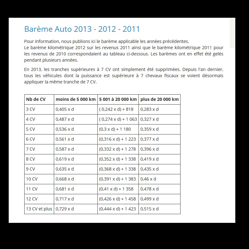 Barème kilométrique 2016 : calcul des frais et indemnités  Sans_282