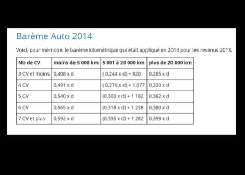 Bareme Kilometrique 2016 Calcul Des Frais Et Indemnites